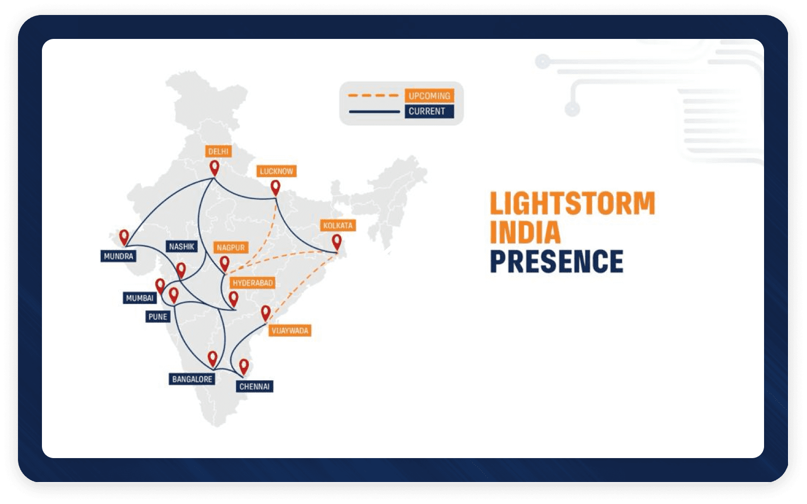  Unlock Boundless Connectivity: SmartNet's Long Haul Routes Across India